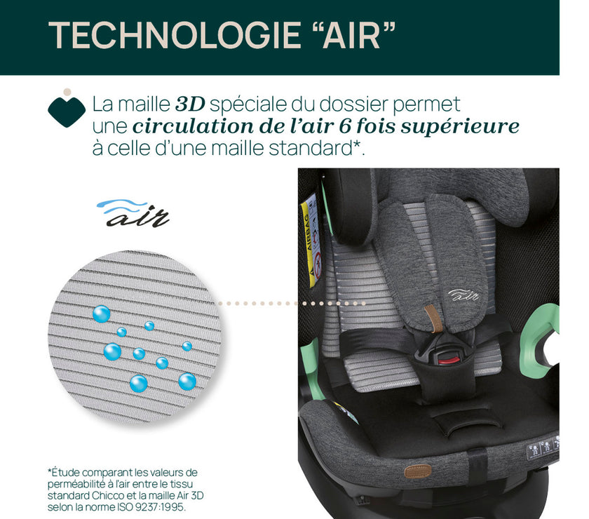 Siège-Auto Groupe 0+/1/2/3 Bi-Seat Air & Base Rotative 360 i-Size (40-150 cm) - Graphite - Mode Bébé Claye