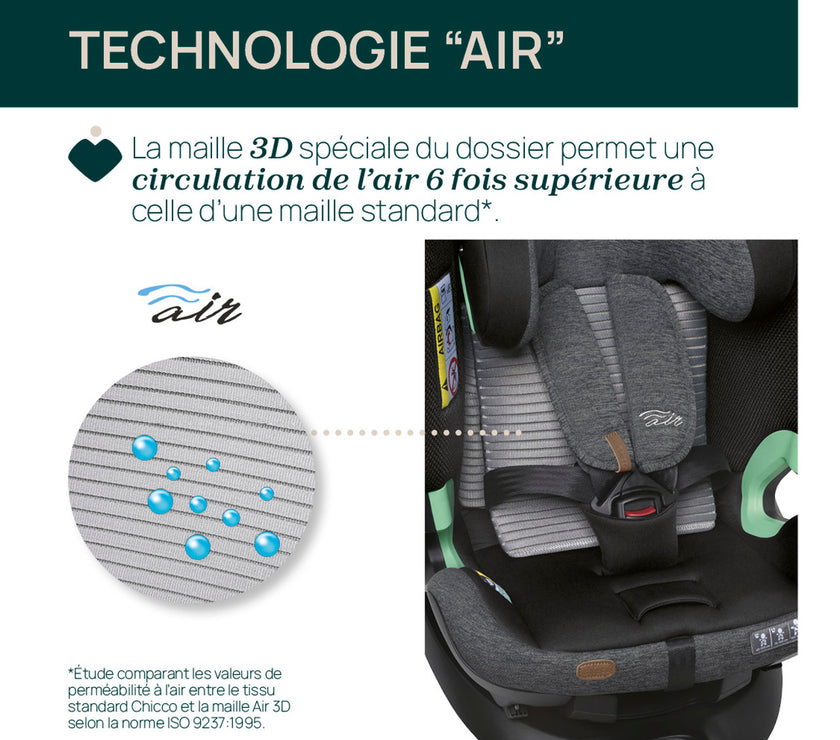 Siege Auto Groupe 0+/1/2/3 Bi-Seat i-Size Air (61-150 cm) - Noir - Mode Bébé Claye