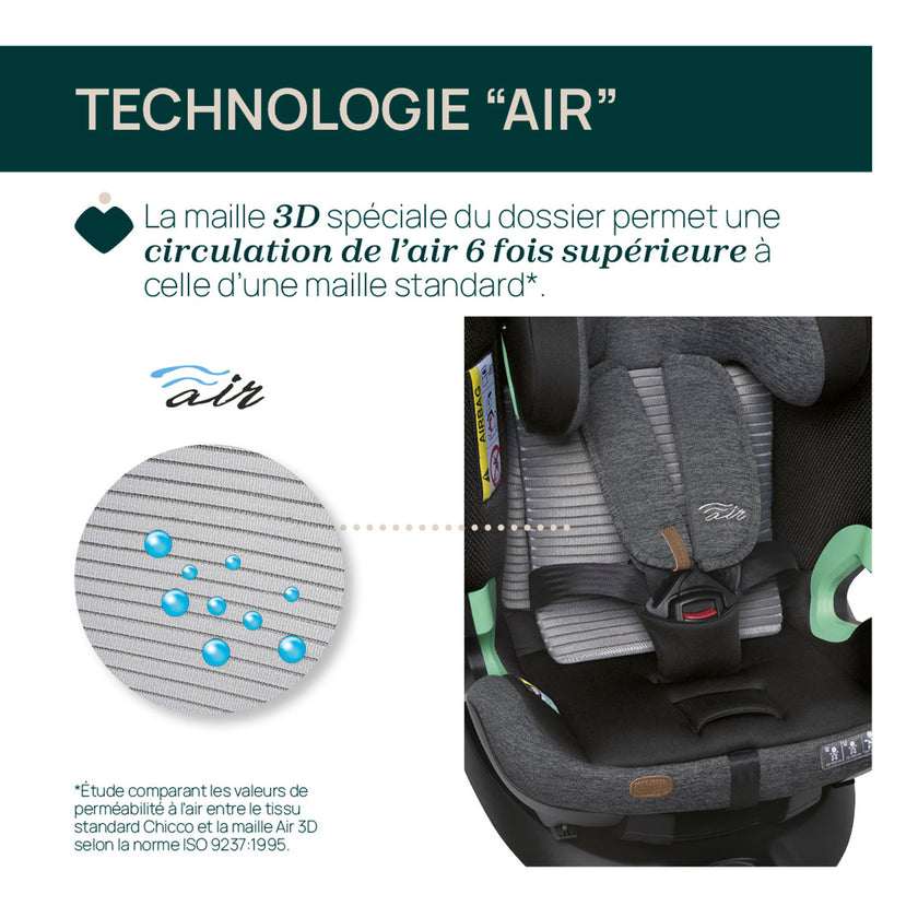 Siege Auto Groupe 0+/1/2/3 Bi-Seat i-Size Air (61-150 cm) - Noir - Mode Bébé Claye